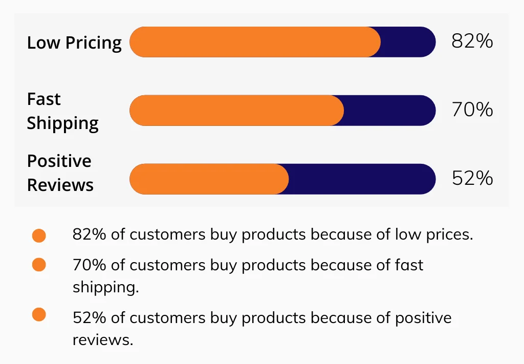 Amazon product listing